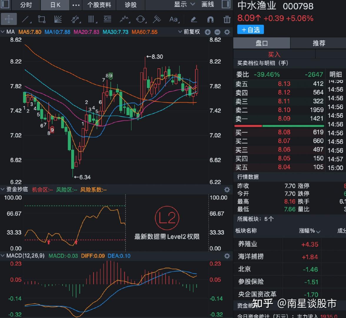 中水渔业(000798)