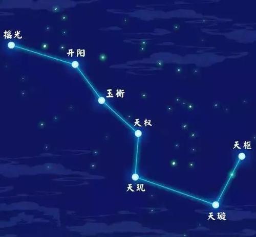 古代时北斗星曾是9颗星 为什么现在成了7颗 那两颗哪里去了 知乎