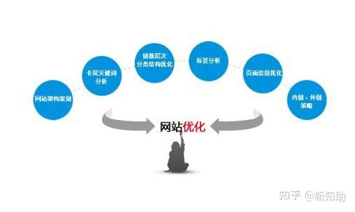 网站seo如何做好优化=网站seo如何优化效果好