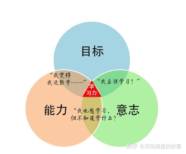 素質教育課程,教育及時性教育選擇性問題探討 - 知乎