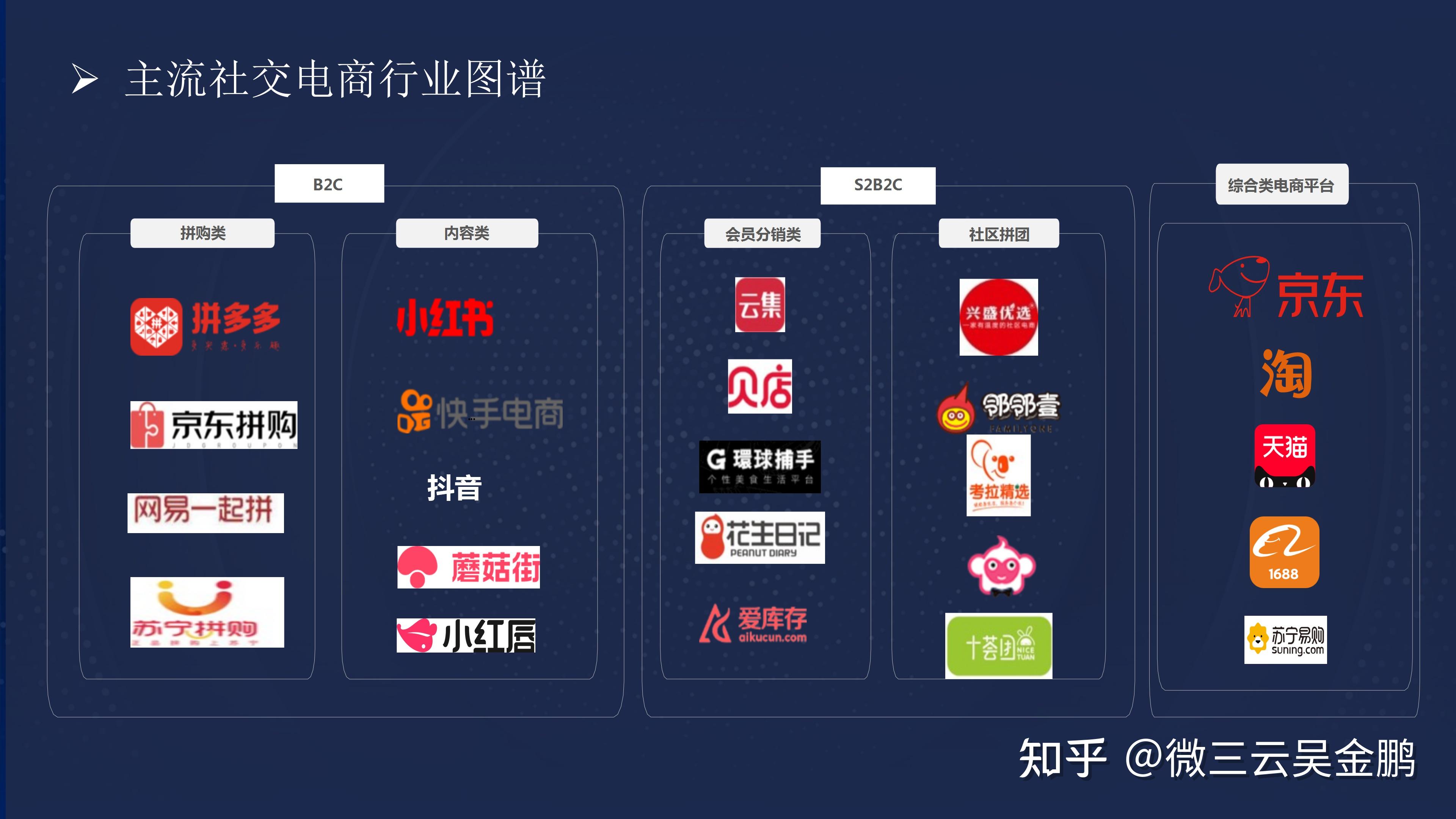 电商由什么构成,电商有什么平台可以做  第1张