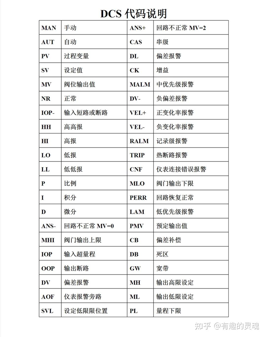 DCS代码,值得收藏 - 知乎