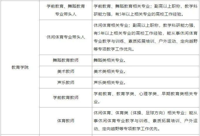 招聘信息廣州華夏職業學院2022年春季招聘公告