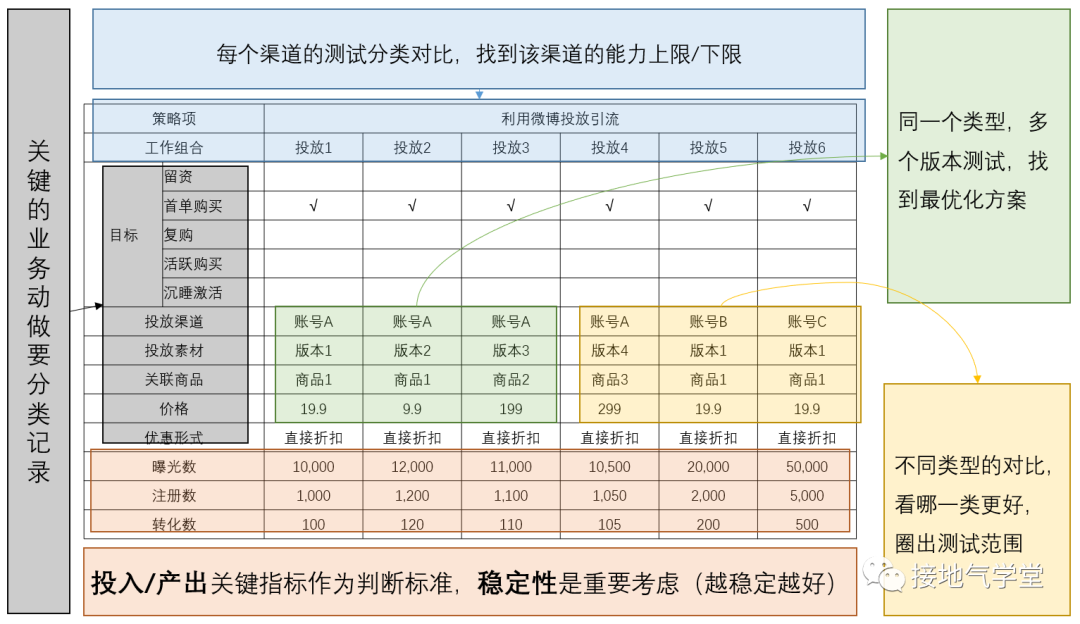 数据分析,如何实现降本增效? - 知乎