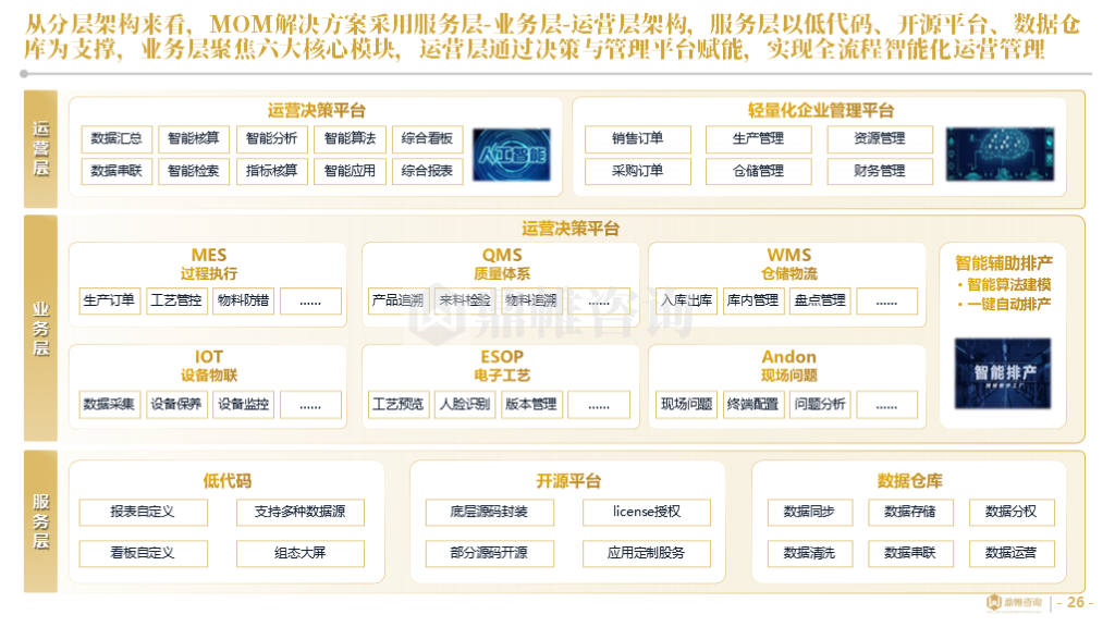 海尔集团卡奥斯业务发展战略研究报告（工业互联网平台） - 知乎