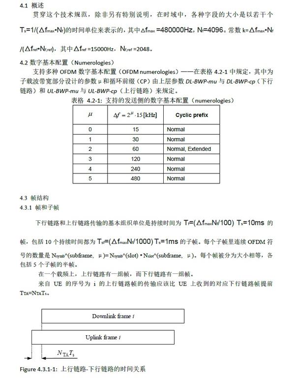 5g ts38211 
