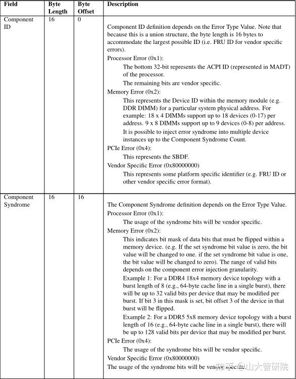 Seter Protection Set Error Code ACPI PLATFORM ERROR INTERFACES (APEI) - 知乎