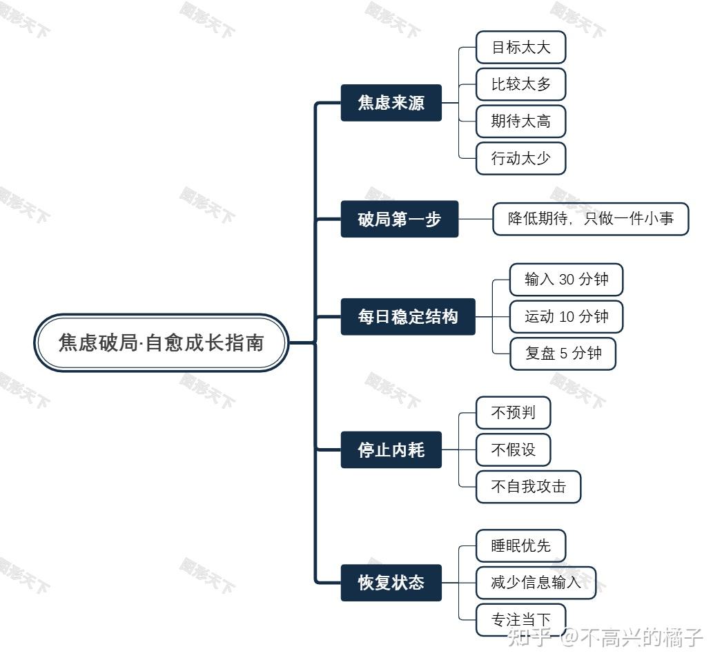 为什么你越努力，反而越焦虑？一张图讲明白 - 知乎
