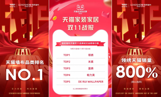 双11全周期战绩出炉|领绣墙布天猫11•11销量同比增长800%! - 知乎