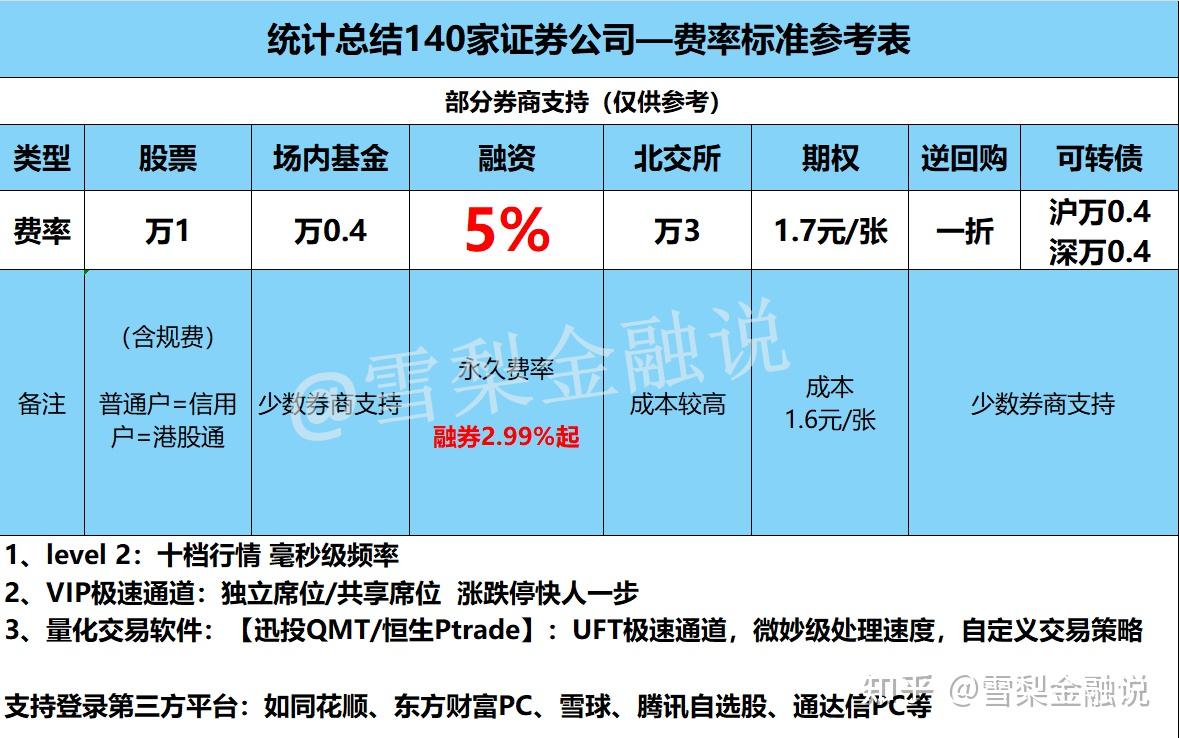 銀河證券開戶佣金是多少想要調低怎麼辦