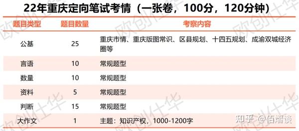 如何借助先进技术改善日常工作流程