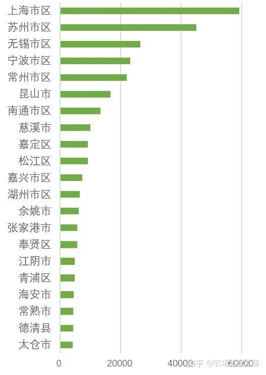 上海大都市圈城市指数单项榜之三科技创新