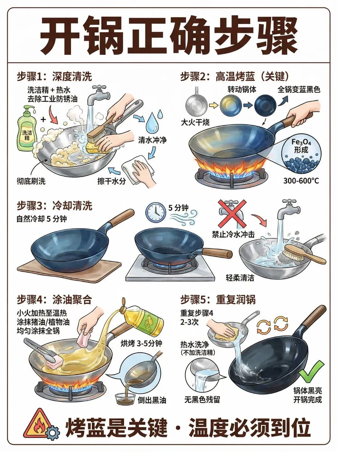【新锅】直接用就“废了”,一定要正确“开锅”,才能耐用不沾! - 知乎