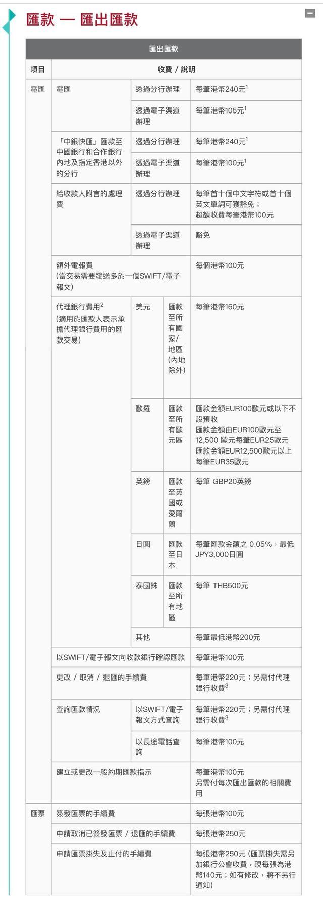 香港中国银行开户条件及资料- 知乎