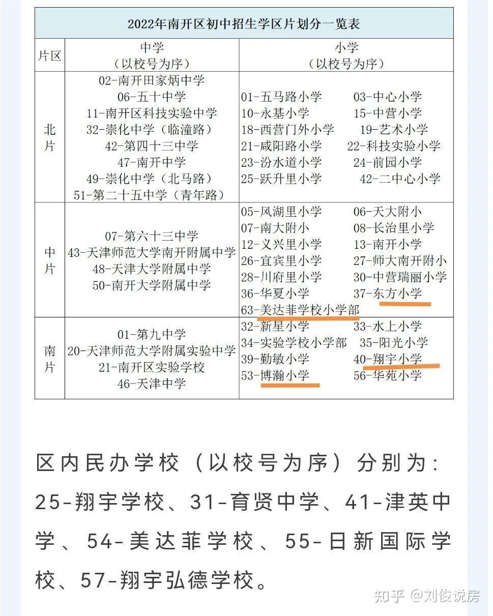 收藏!2022年天津小升初完整流程以及摇号不可不看的信息(天津市2021小升初摇号结果查询)