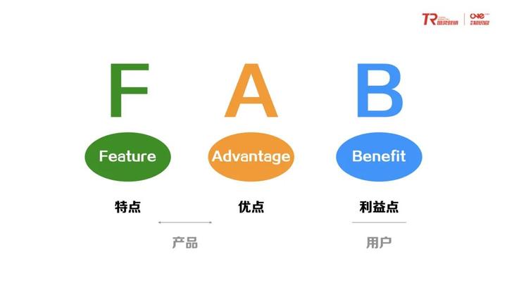 写话术,文案的fab(f)法则