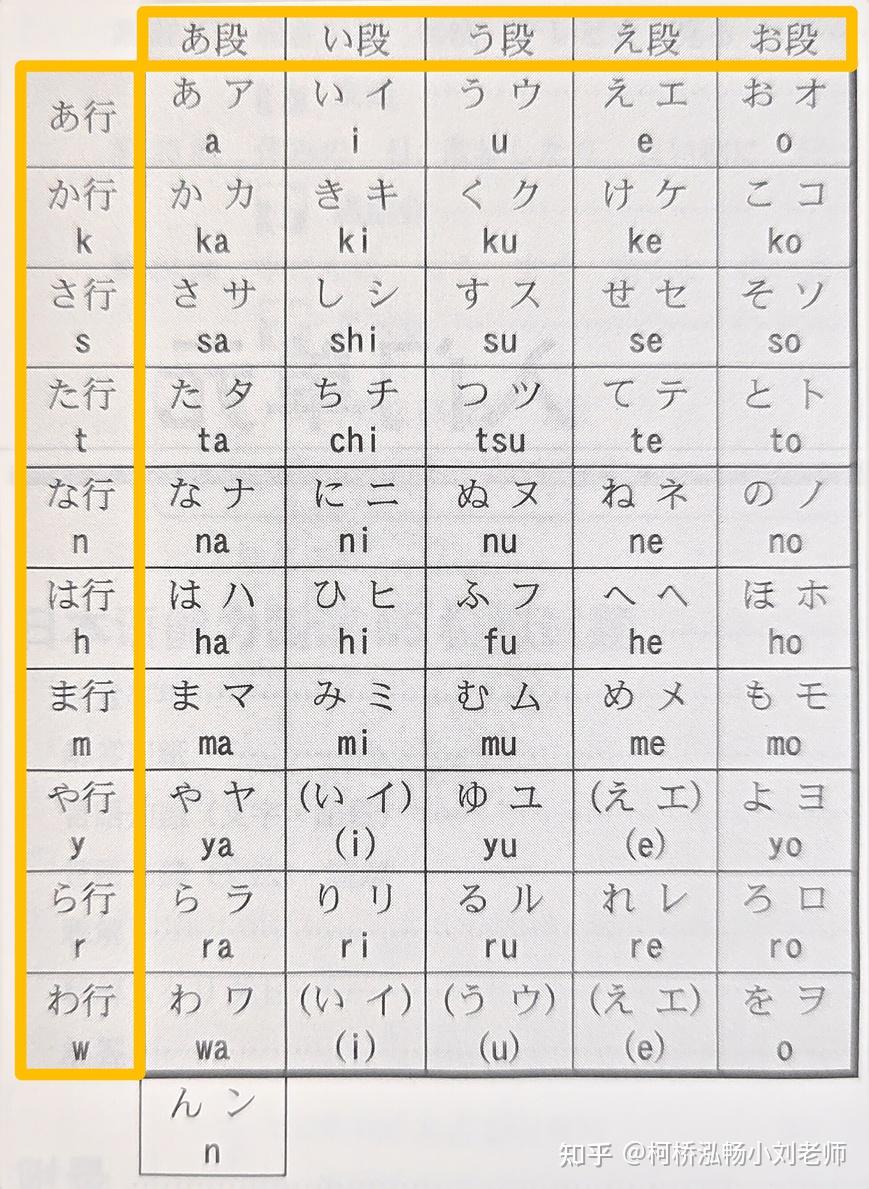 日语零基础学习，五十音图怎么记？ 知乎 