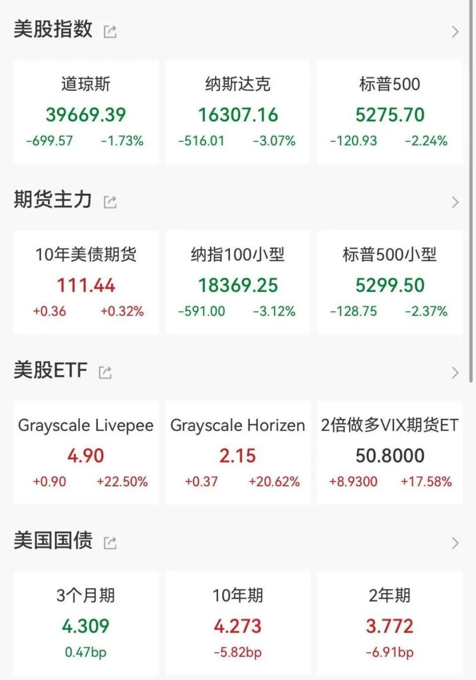 鲍威尔最新表态不救市不降息，引发美股市场恐慌性下跌，鲍威尔为何要硬刚特朗普？他又能刚多久？ - 知乎
