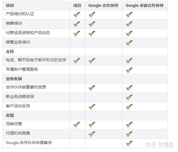 如何选择谷歌推广代理商？