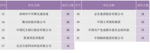 清北等近20所985高校畢業生就業情況彙總