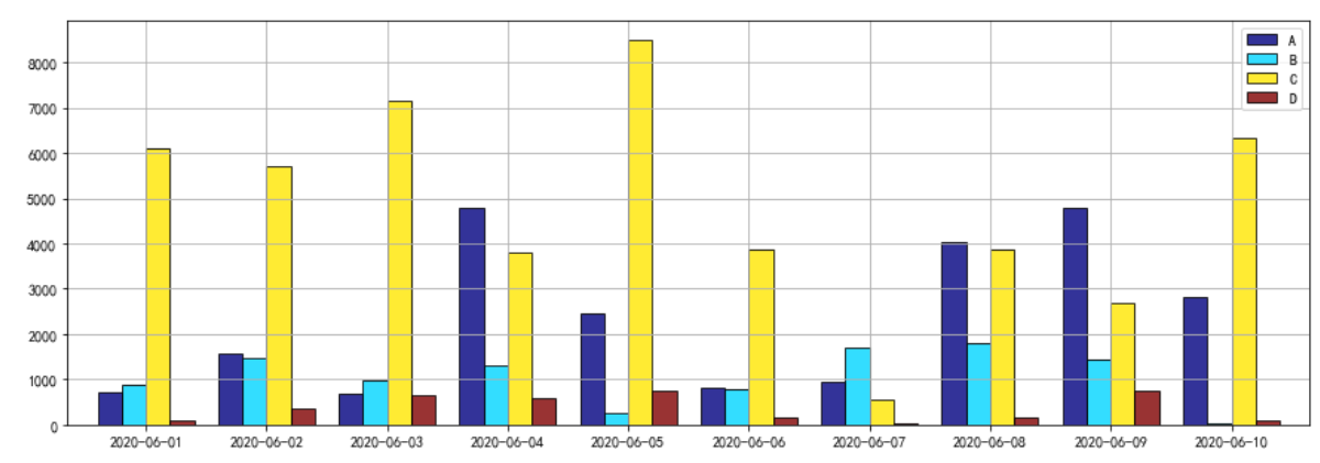 2,相对数比较 → 相除# (4)动态对比分析(纵向对比分析)# 同一现象