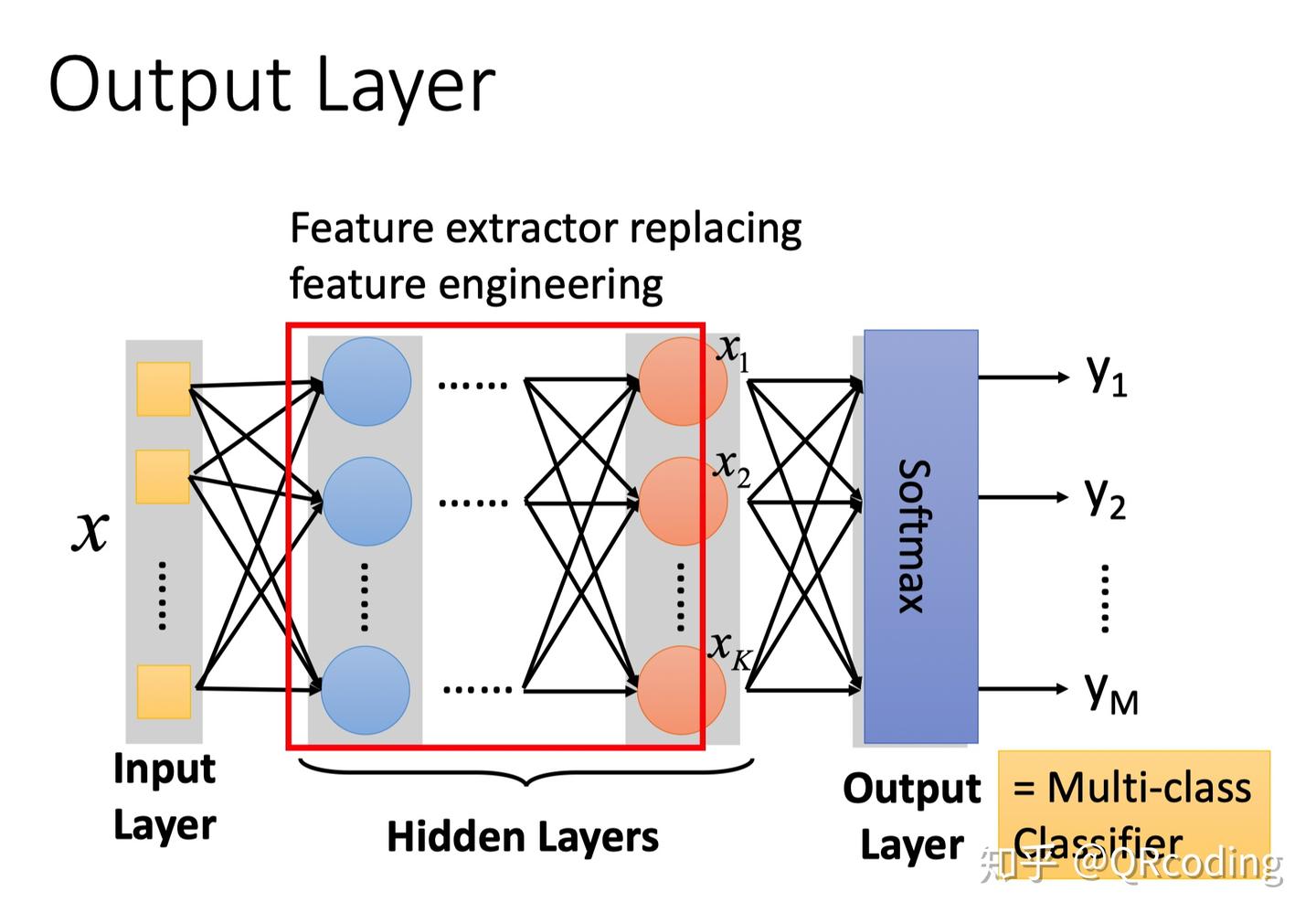 Brief Introduction of Deep Learning - 知乎