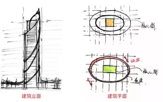 设计创意异形建筑规划的柔与美
