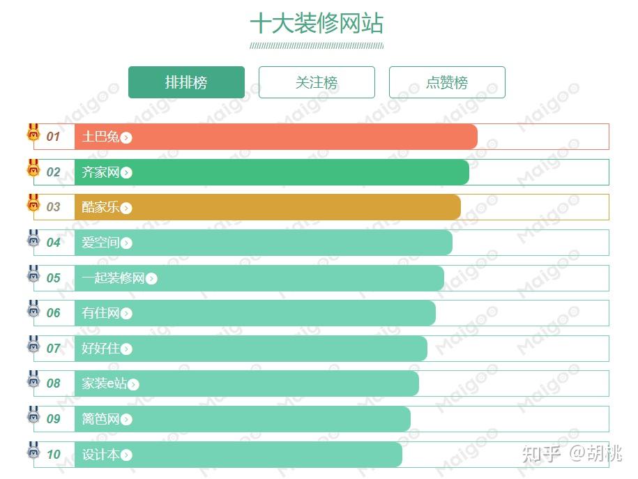 装修公司怎么选才不会踩坑？过来人的真实经验，装修前必看！！！ - 知乎