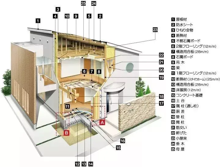 与中国相比，日本的房屋建造与设计，到底强在哪？ - 知乎