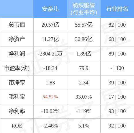 異動快報安奈兒0028754月25日9點25分封漲停板