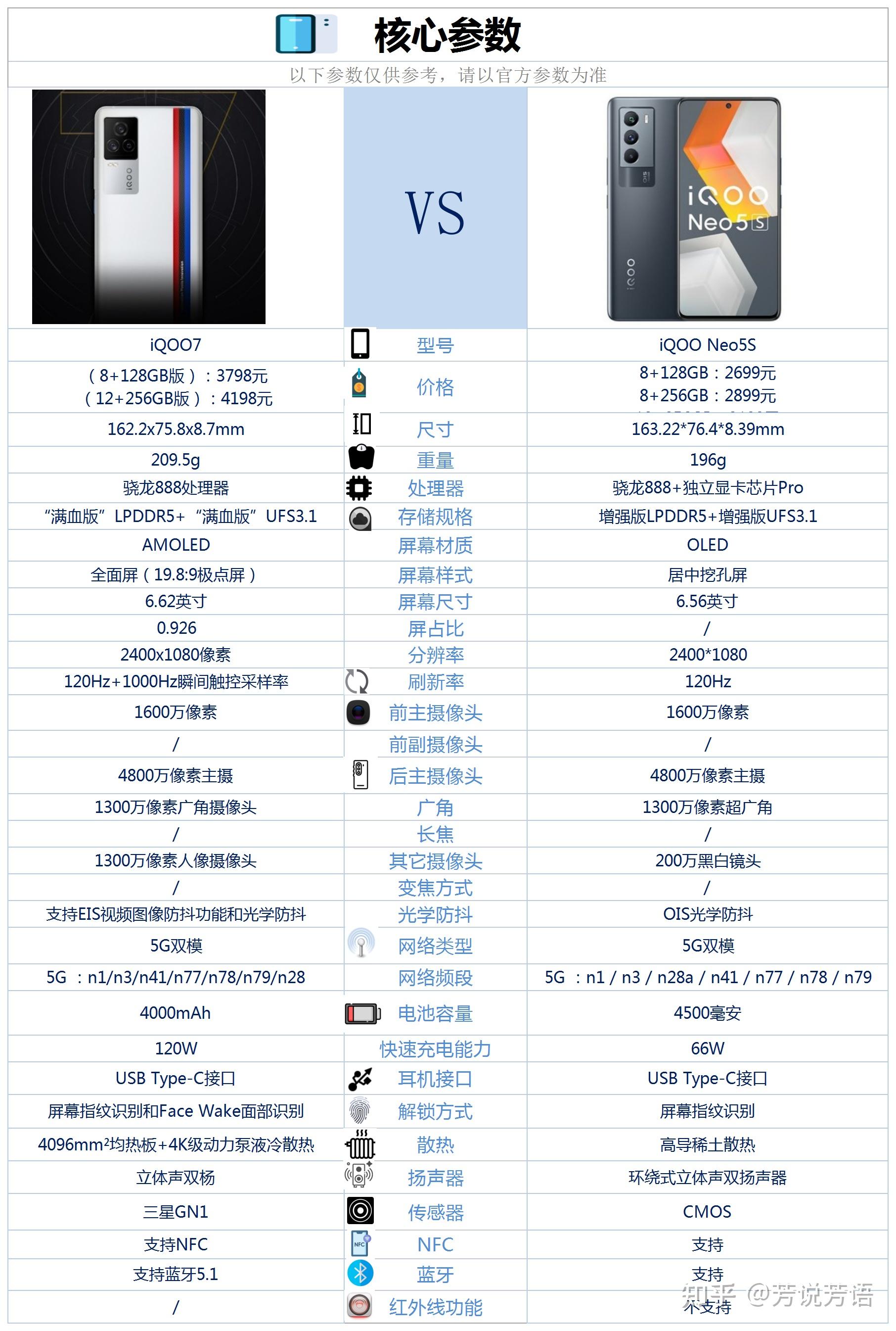 iqoo3参数配置图片