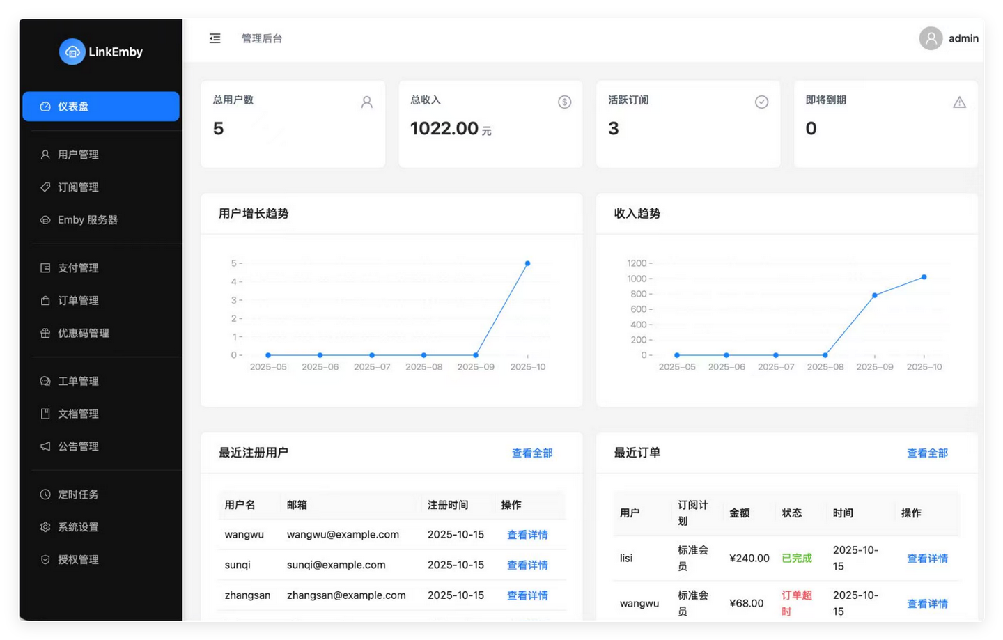 打造咸鱼Emby库，Emby终极管理工具，威联通部署Linkemby - 知乎