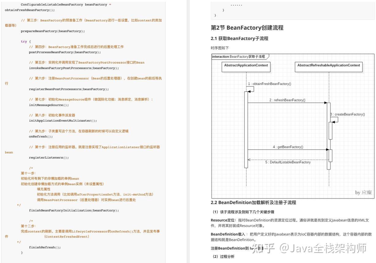 Spring全家桶学习如何速成? - 知乎