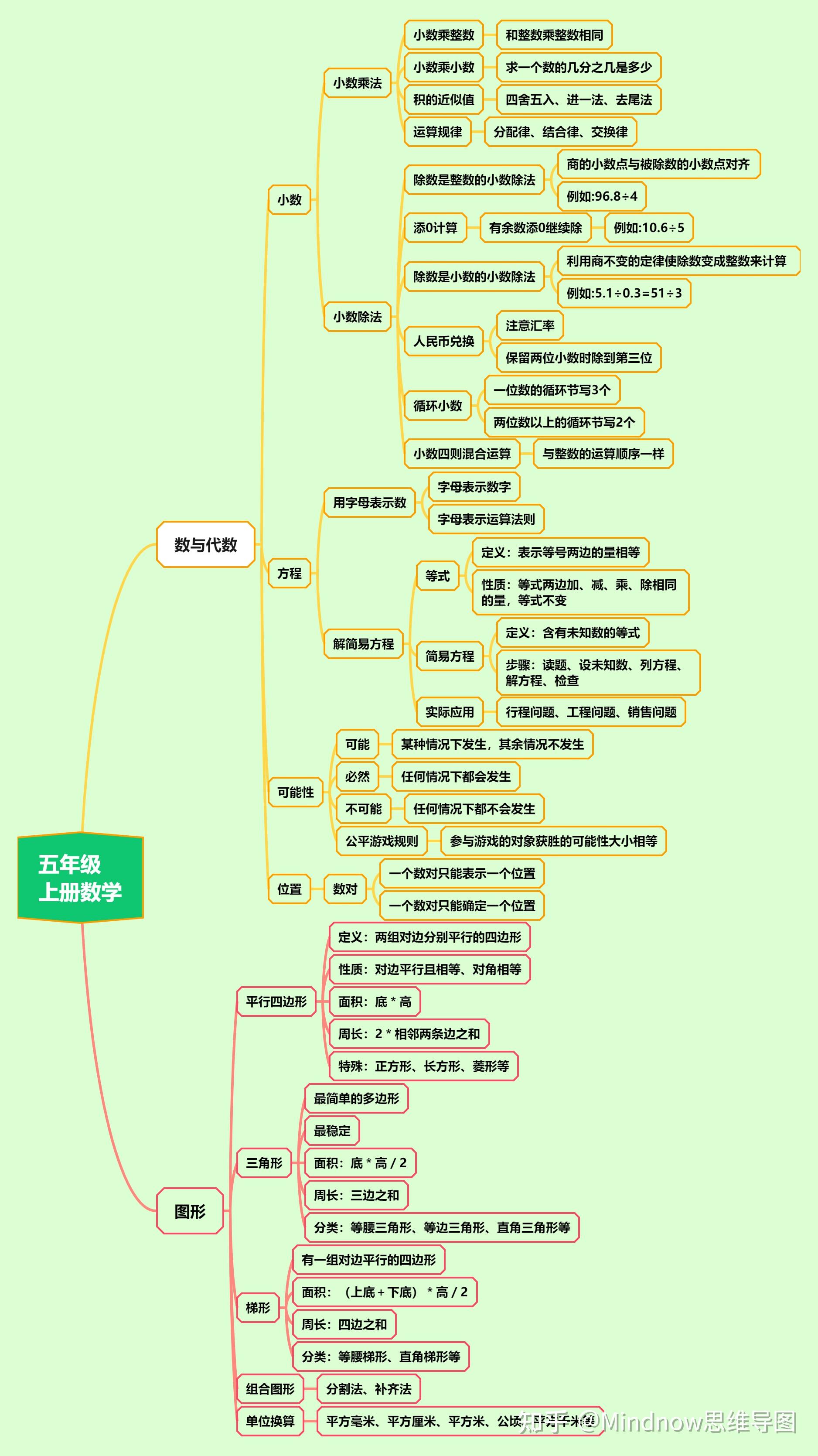 数学的深渊图25张图图片