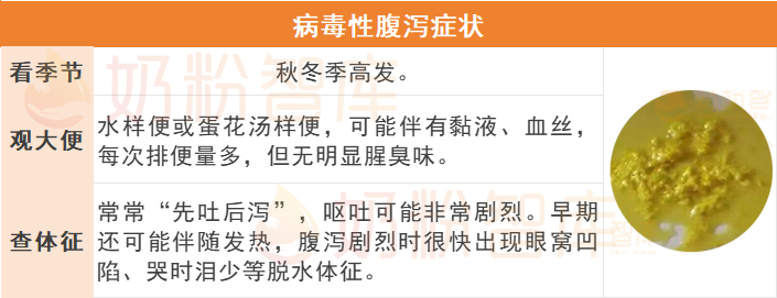 冬季宝宝拉稀水便、粘液便…可能不是受凉，而是这些元凶惹的祸！ - 知乎