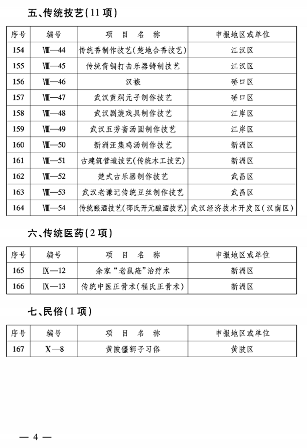 湖北省武汉市非物质文化遗产名录 - 知乎