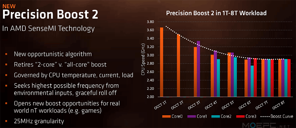 AMD Pinnacle Ridge 技术解析【IPC/工艺/性能】 - 知乎