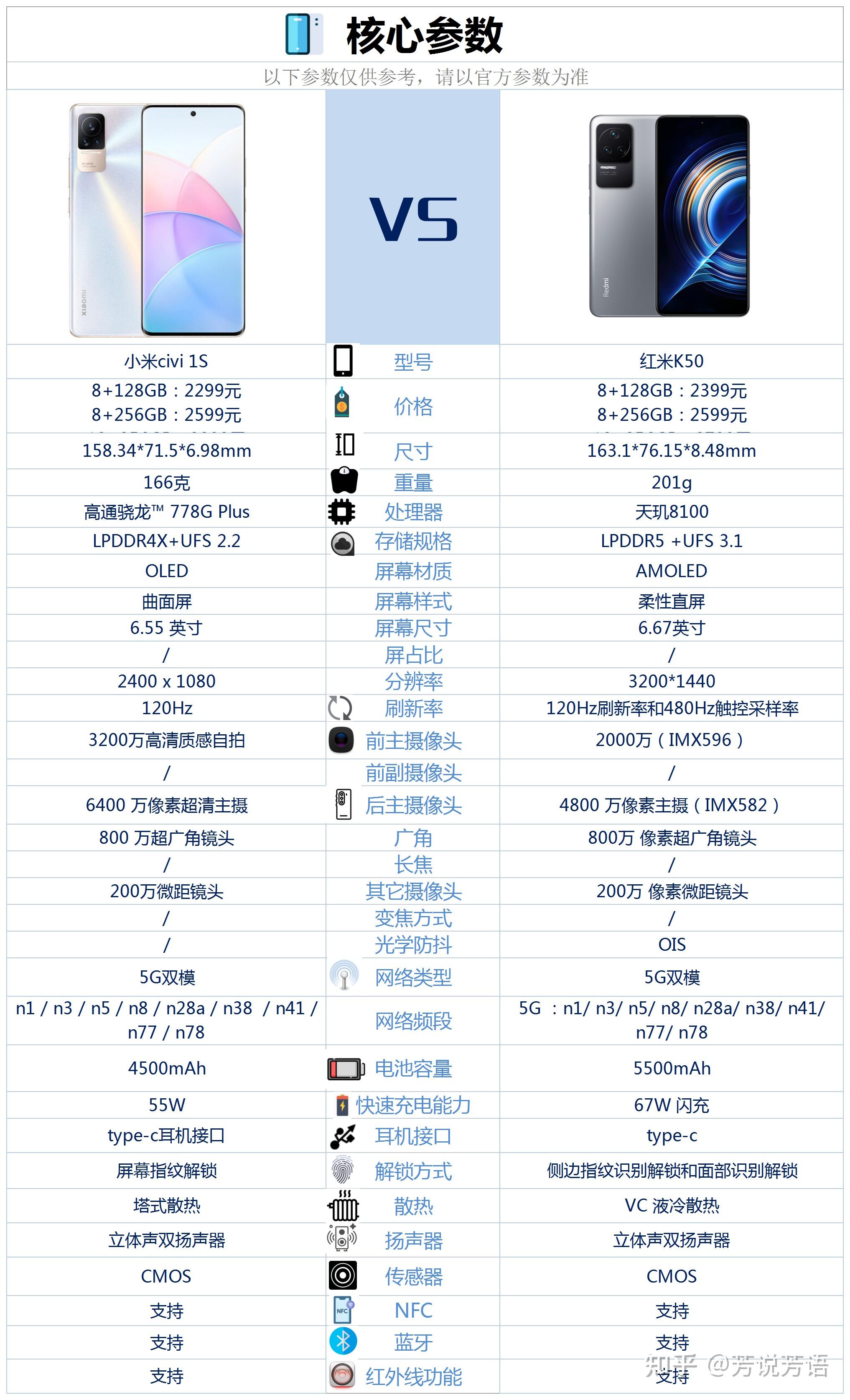 机型参数对比图片