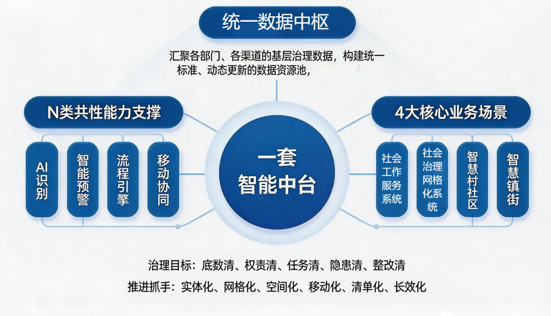 新博科技|基层治理管理服务平台 - 知乎