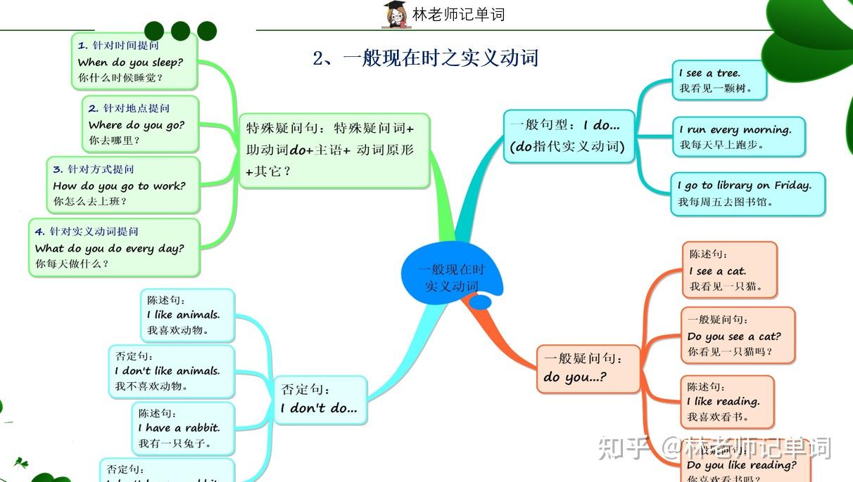 小学英语语法学习技巧一般现在时动词用什么形式