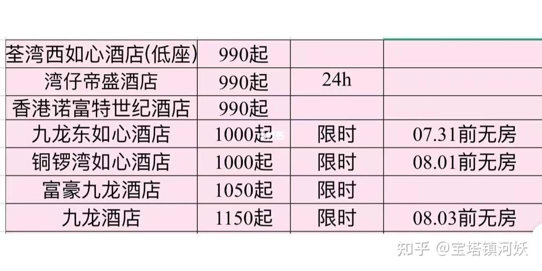 第八轮香港最新隔离酒店名单发布