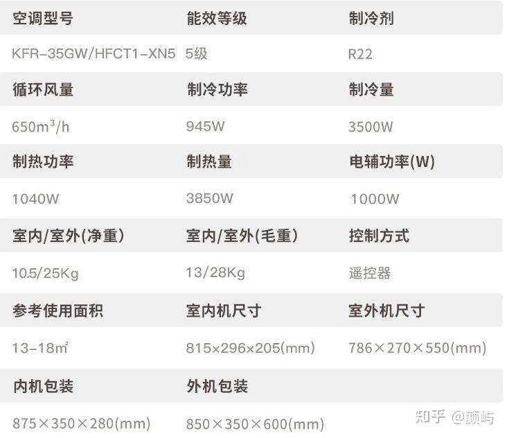 1,新飞1匹单冷空调1匹定频单冷,制冷量2500w,制冷功率680w,适合10平米