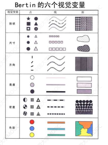 收藏地理信息系统gis考研必备地图学知识点整理汇总09