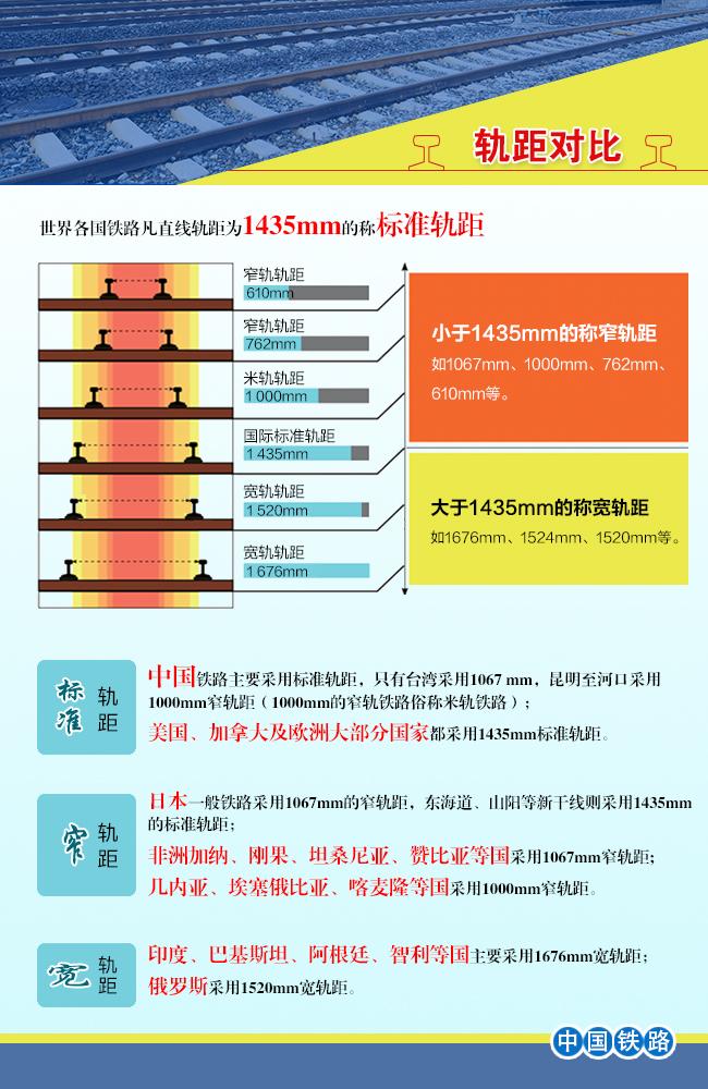 世界范围内有哪些铁路轨距？ - 知乎