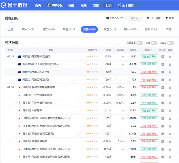 如何制定新闻交易策略？