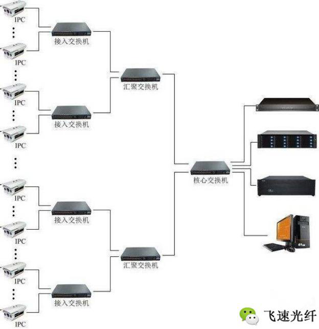核心交换机哪种好