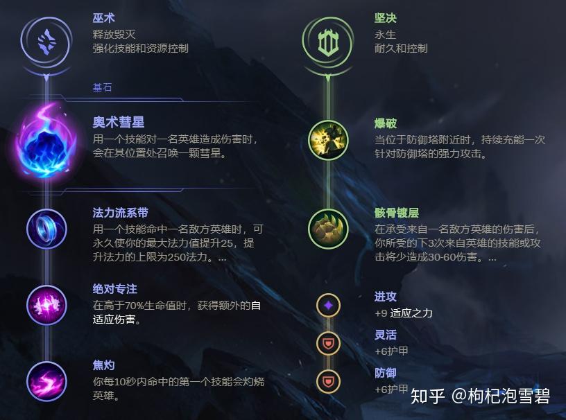 符文一共有两套,分别为彗星流和守护者流.
