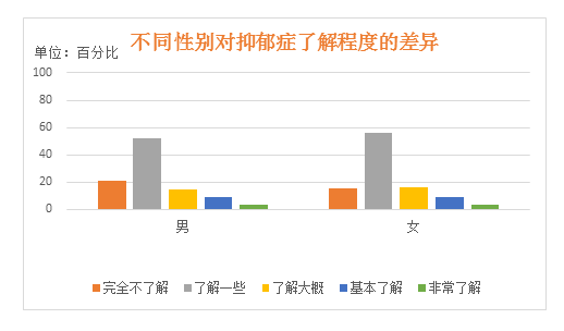 中国抑郁人口_抑郁动漫男生头像