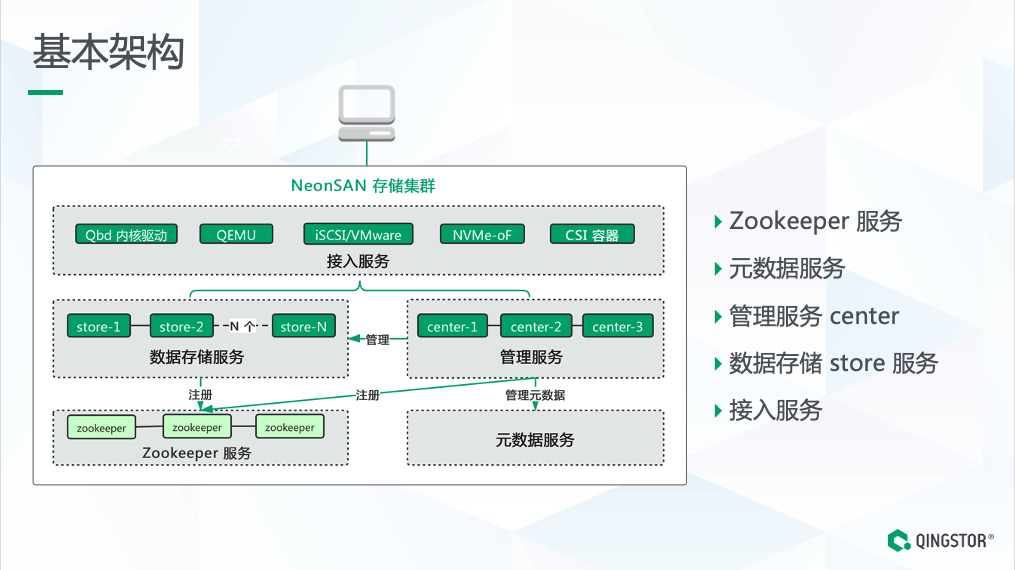 面向核心业务的全闪分布式存储架构设计与实践
