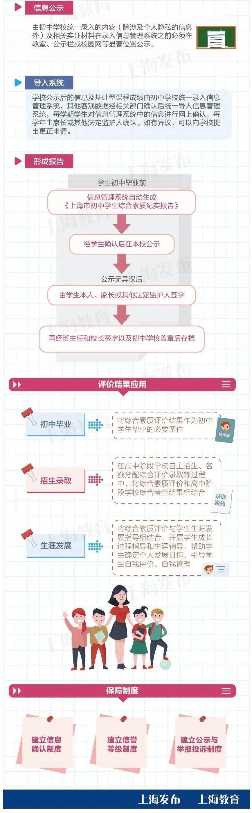 初中生必看!综合素质评价系统填报攻略,如何拿到满分50分? - 知乎